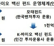 ‘프리미어 파트너스’, K-바이오·백신 2호 펀드 운용사로 선정