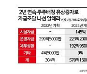 알체라, 늦어지는 흑자전환…이어지는 신주 발행