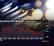 코인 침체기에 디파이 예치금 규모 급감…NFT 시장도 직격탄