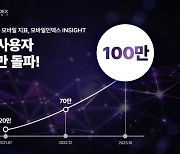 아이지에이웍스, 모바일인덱스인사이트 누적 고객 100만 돌파