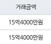 서울 금호동2가 신금호파크자이아파트 84㎡ 15억4000만원에 거래