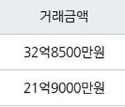 서울 도곡동 타워팰리스2차 114㎡ 32억8500만원에 거래