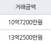 성남 정자동 정자상록마을우성 69㎡ 10억7200만원에 거래