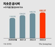 관악도 두달 새 2억 뛰었는데…3기 신도시, 3000만원 싸졌다