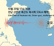 전남 신안군 흑산도 먼 해역에서 규모 2.0 지진