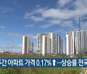 충북 주간 아파트 가격 0.17%↑…상승률 전국 최고