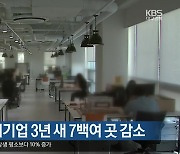 대구·경북 벤처기업 3년 새 7백여 곳 감소