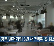 대구·경북 벤처기업 3년 새 7백여 곳 감소