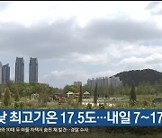 울산 오늘 낮 최고기온 17.5도…내일 7~17도