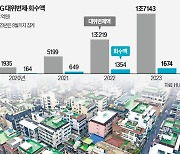 HUG, 최악 적자…'주거 안전판' 흔들린다