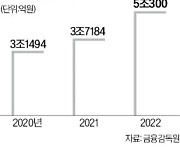 시내면세점에 힘 싣는 롯데