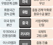 이-팔 분쟁에 웃는 중·러…글로벌 균형 바뀐다