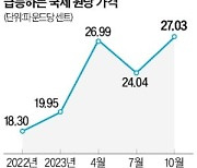 "제조원가 급등 못 버텨" 기업 아우성에도…정부, 물가 누르려 압박