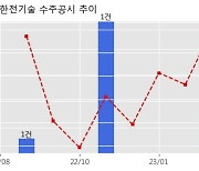 한전기술 수주공시 - APR1000 표준설계인가를 위한 NSSS 및 종합설계분야 인허가 문서 개발 용역 427.2억원 (매출액대비  8.46 %)