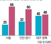 윤 대통령 서울 지지율 25%…'수도권 위기론' 확인한 여권