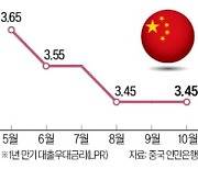 경기회복 조짐에…中, 두달 연속 기준금리 동결