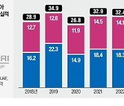 현대차·기아 "2030년 중동서 55만대 판매"