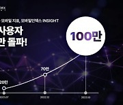 아이지에이웍스 모바일인덱스인사이트, 누적 고객 100만 돌파