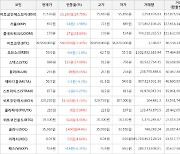 가상화폐 비트코인에스브이 14,190원 상승한 71,530원에 거래