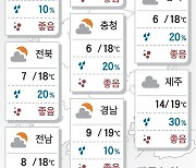 2023년 10월 21일 곳곳에 서리, 때때로 강풍[오늘의 날씨]