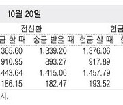 [표] 외국환율고시표