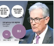 불타는 전쟁터·뜨거운 경제…"이대로면 美국채금리 7% 갈수도"