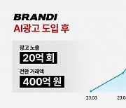 패션 커머스 브랜디, 7개월 만에 거래액 400억 늘린 비결