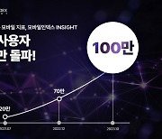 앱 경쟁 현황 분석 '모바일인덱스인사이트', 고객사 100만곳 돌파