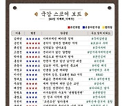 [300스코어보드-기재위] 경제 전문가들의 내공이 빛난 송곳 질의