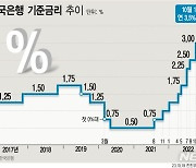 "이창용 총재 경고에도"…시장 관심은 `기준금리 인하` 시기