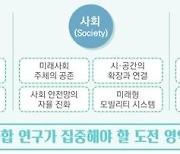 정부, '융합연구'로 국가 위기 선제 대응…산학연 의견 듣는다