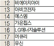 [주식 초고수는 지금] ISC 매수 1위···반도체 업황 개선 따른 수혜 기대감 ↑