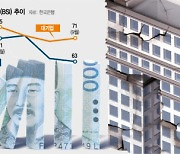 "사업 50년만에 올 첫 적자"···경기침체·3高 겹쳐 최악 위기