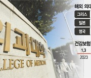 총선전 마지막 골든타임···의료계 설득·재원확보 과제 풀어야