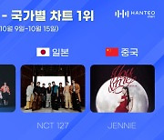 NCT 127-제니, 한터 국가별 차트 1위