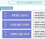 미래 과제 해결 '융합연구' 활성화 기본계획 연내 마련