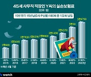 [보푸라기]'3배 뛴' 실손보험료 고민?…1~4세대 총정리