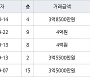 인천 동춘동 연수삼성럭키 95㎡ 3억8500만원에 거래