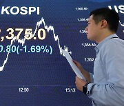 코스피 7개월만에 2400 붕괴… 美국채금리 5% 넘어