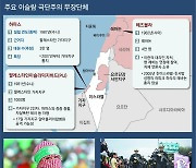 경제난-독재-종파 갈등 심한 중동서 활개… 점조직으로 궤멸 어려워 [글로벌 포커스]