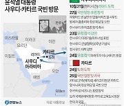 尹대통령, 사우디·카타르 국빈방문...대기업 총수들도 대거 동행