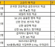 당국 경고에도 수신 경쟁 식지 않는다