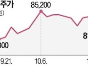 피치 "현대차·기아, 신용등급 상향 가능성"