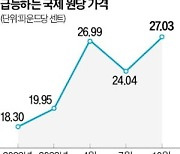 설탕·빵 등 식품사 CEO "연내 가격 안 올린다"