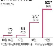 반대매매 하루 5257억…'빚투 개미' 곡소리