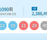 1090회 로또 1등 '12·19·21·29·40·45'…11명 24억씩 받는다