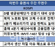 [주간추천주]호실적·업황개선株 주목…SK하이닉스 등 러브콜