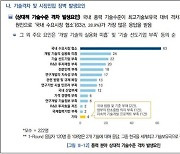 “수요 없는 韓풍력발전, 기술수준 유럽의 4분의 3 수준”