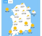 [내일날씨] 큰 일교차 주의…아침 최저기온 5도