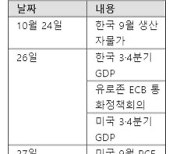 [주간 증시 전망] 이·팔 사태에 美국채금리 상승까지...코스피 저점 다진다